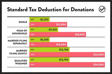 How to Generate Income and ROI For Your Charity .